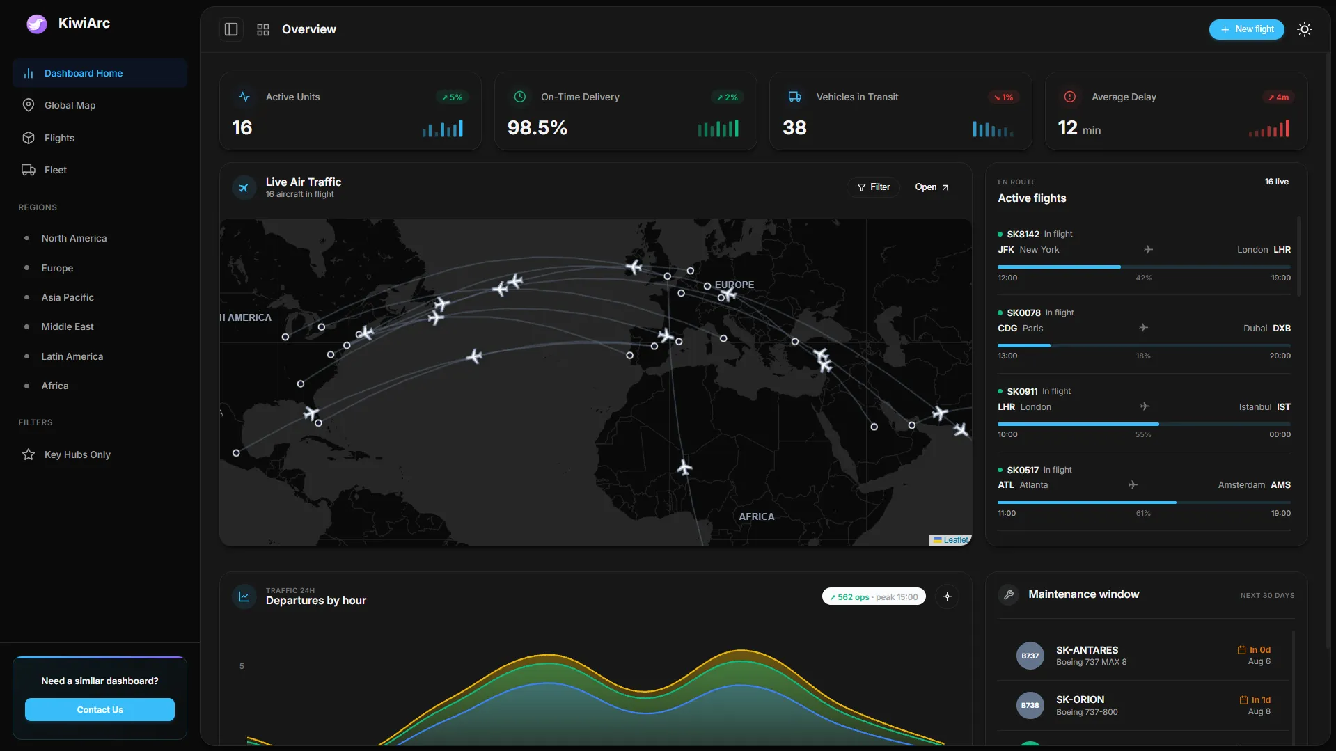 Global Delivery & Fleet Dashboard