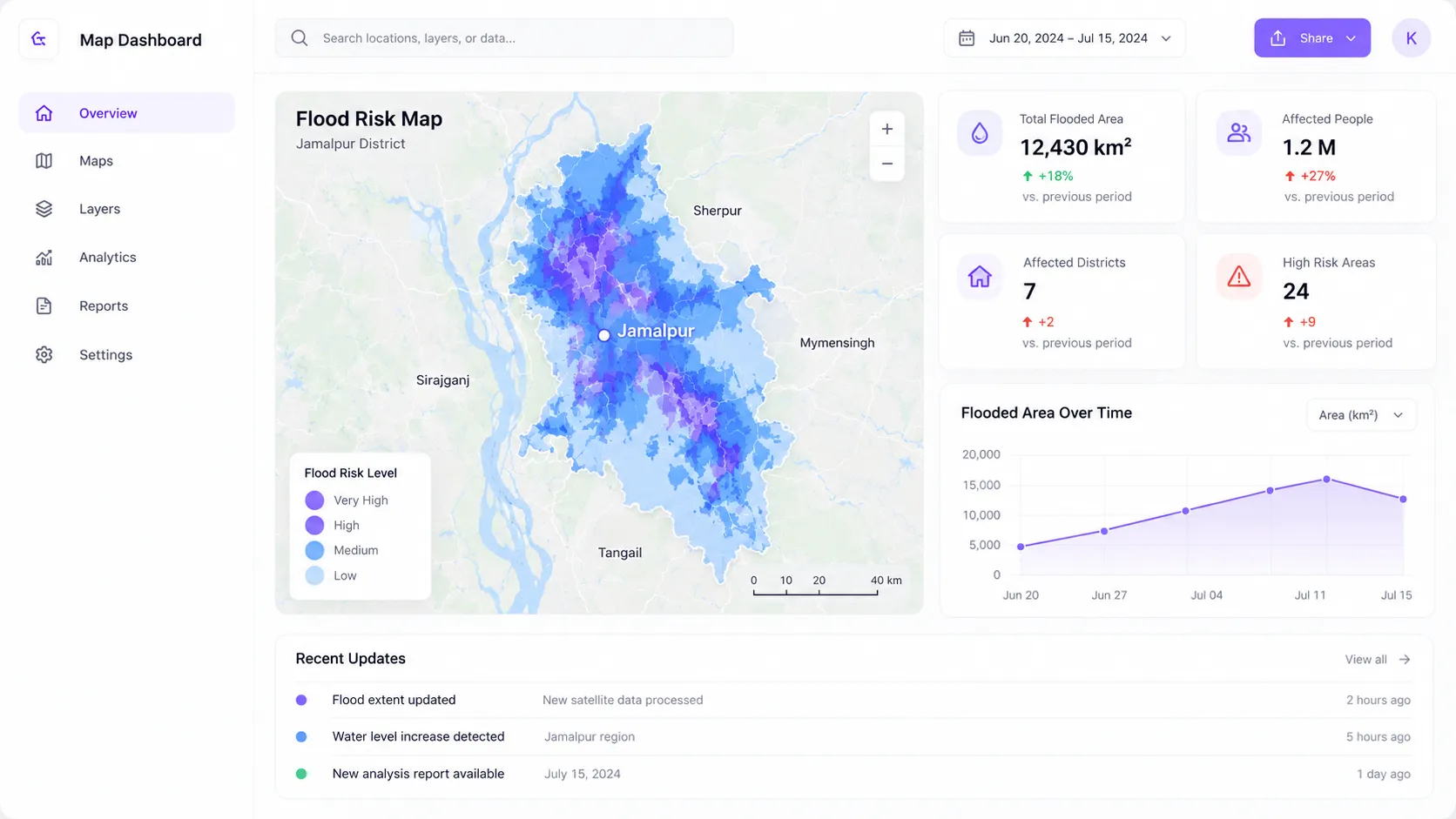 Web Dashboards